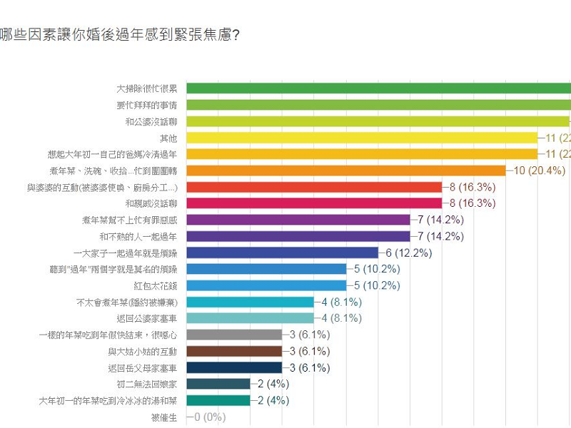 媳婦過年生存守則，媳婦們面臨過年在焦慮些什麼?