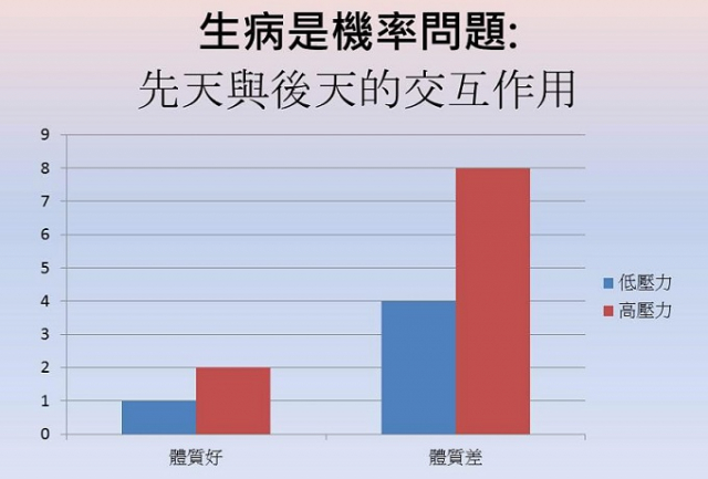 拜神無法治療精神病